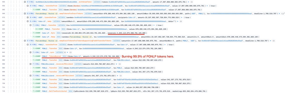 Phalcon_xyz's tweet image. ALERT! Our system just detected a suspicious transaction targeting an unknown contract on #BSC, resulting in ~$100K in losses. The root cause appears to be a "burn pair" design flaw.

Exploitation via two reverse swaps:
1. Swap 1: drained 99.56% PGNLZ tokens from the pool,…