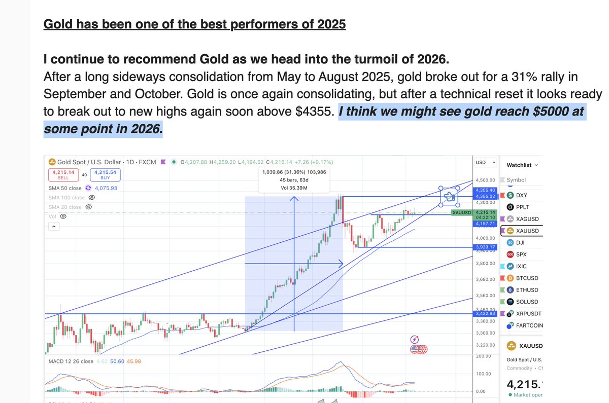 In my 2026 forecast report, with Gold at $4200 I correctly predicted that  