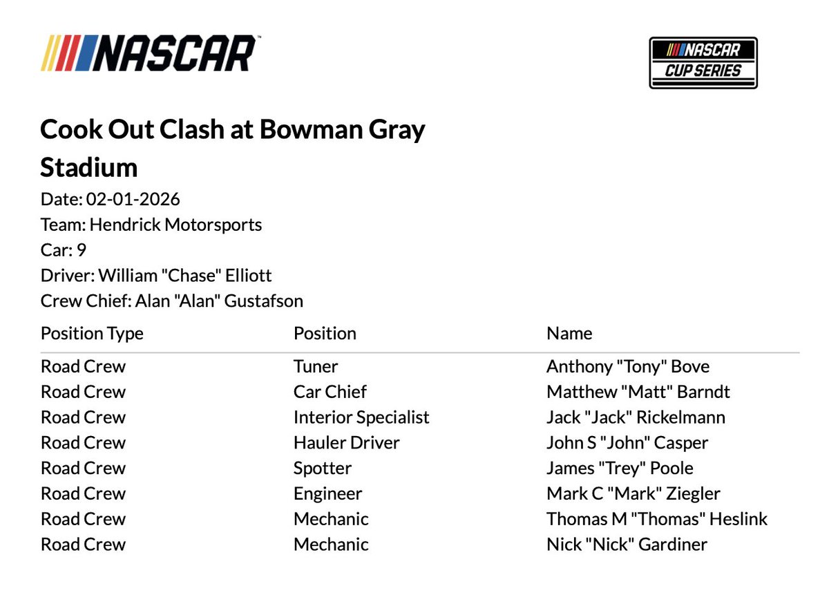 BoziTatarevic's tweet image. Thomas Heslink is listed as replacing mechanic Sean Kerlin on the No. 9 of Chase Elliott.

Heslink was previously the Car Chief on the No. 48 of Alex Bowman.

The rest of the No. 9 crew remains the same.