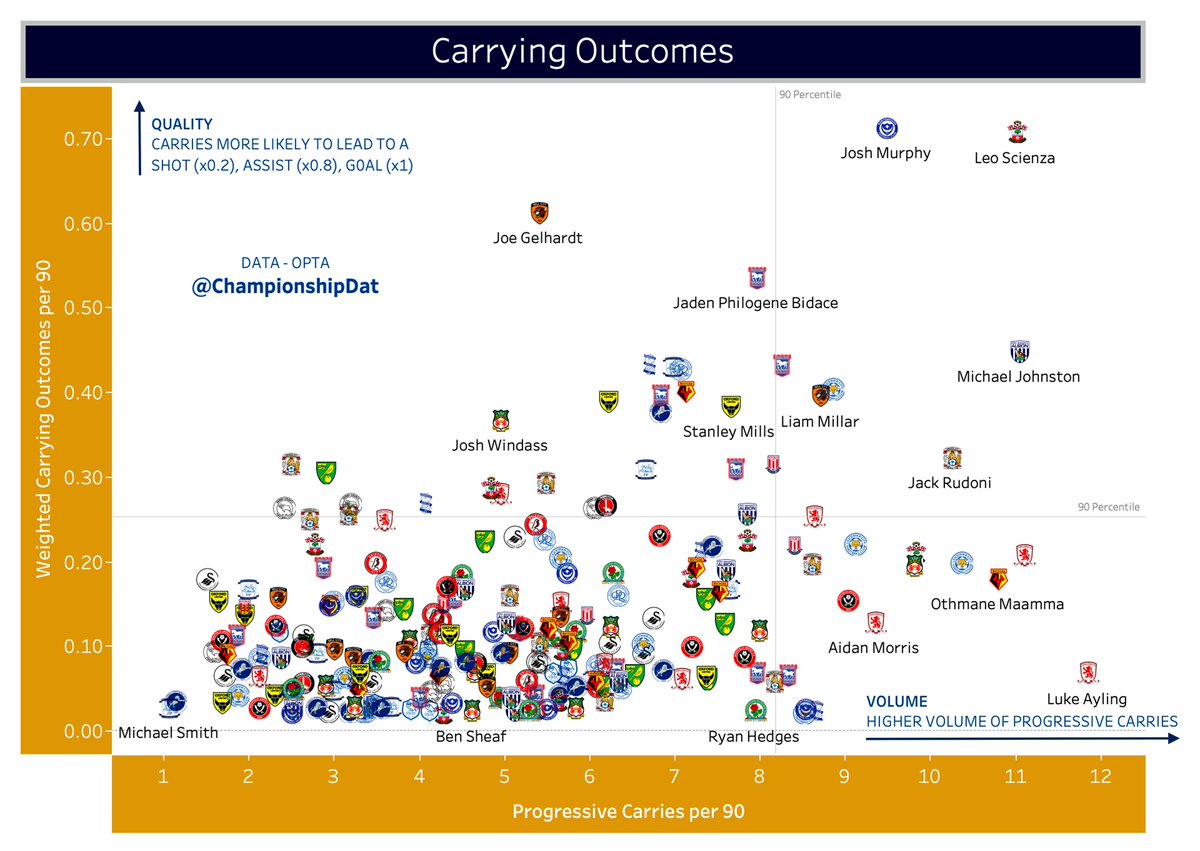 Championship Data Dive tweet media