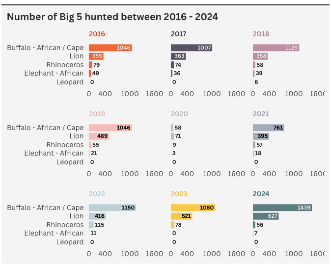 Conservation Action tweet media