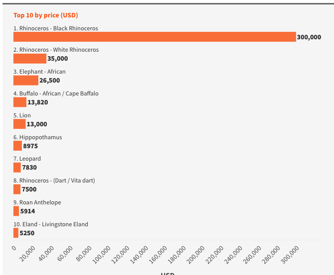 Conservation Action tweet media