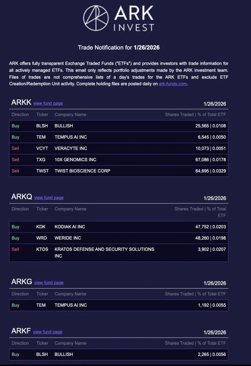 MarketExploit's tweet image. $TEM