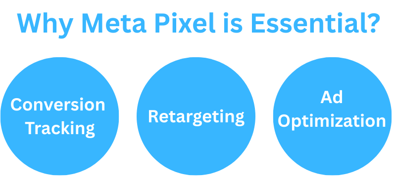 bestdesign2hub's tweet photo. Meta Pixel Setup Tutorial 

Track conversions, retarget visitors &amp; optimize Facebook/Instagram ads 📊
Follow the right setup and stop wasting ad budget.

#MetaPixelSetup #FacebookAdsTips #DigitalMarketing #AdOptimization #PerformanceMarketing https://t.co/XrnUlONPrx