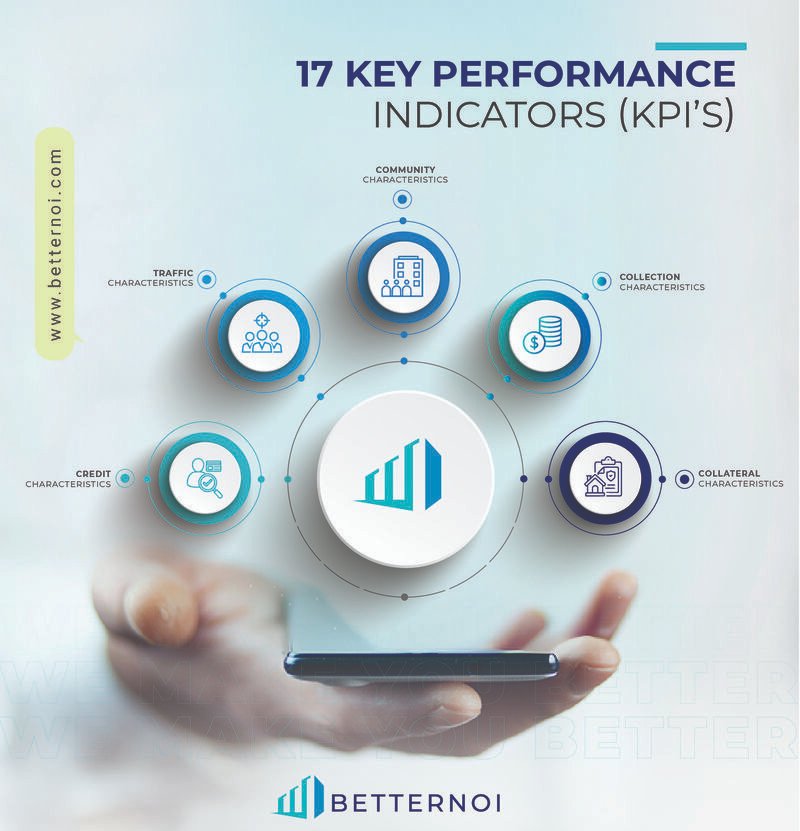 RealBetterNOI's tweet photo. You cannot improve what you cannot see.

BetterNOI delivers 17 key performance indicators (KPIs) that help you know your property as well as you do - maybe even better.

Claudia Saillant
csaillant@betternoi.com

#DataDriven #KPIs #MultifamilyAnalytics #PropertyManagement https://t.co/FI3ewJ7ZDO