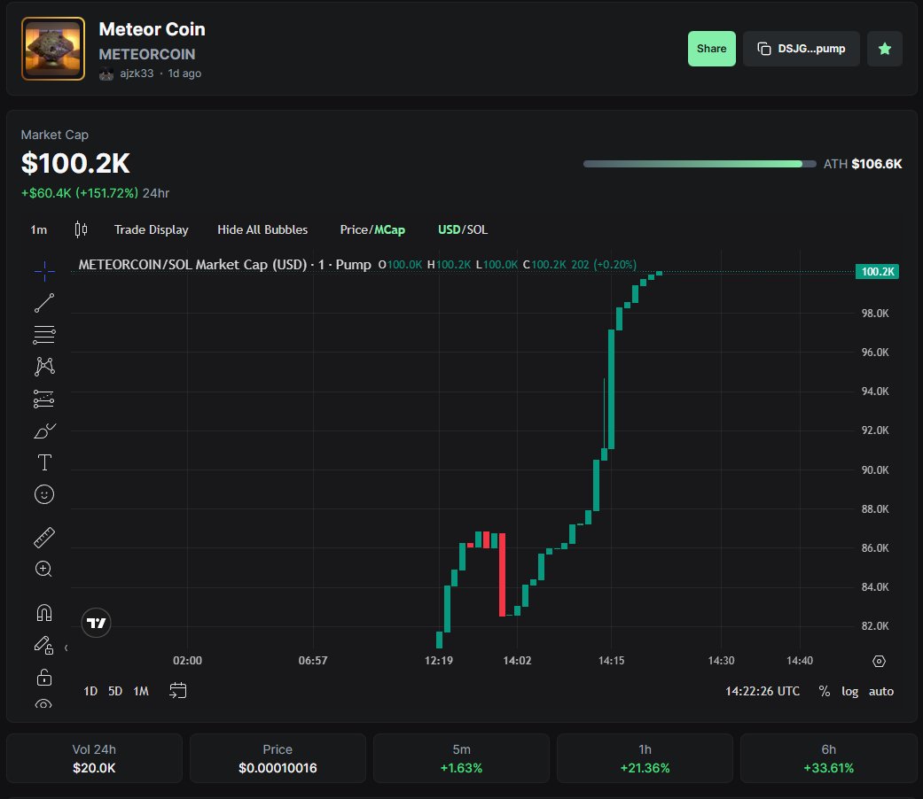 MariiaJD's tweet photo. ESTA PASANDO 🚀 ¡Prepara tu wallet para el impacto! 🔥 #Meteorcoin @MeteorCoin1 no cae, ¡aterriza en la luna! 🌕 Compra en https://t.co/CpOLcj3y34 antes de que sea tarde. 💸 #MeteorCoin #PumpFun #CryptoGems #ToTheMoon https://t.co/TwLHcxRSvq