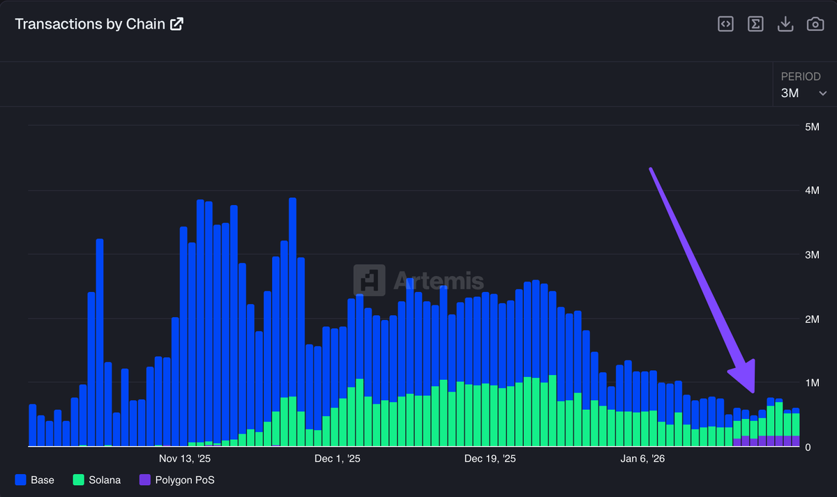 Artemis (@artemis) / Posts / X