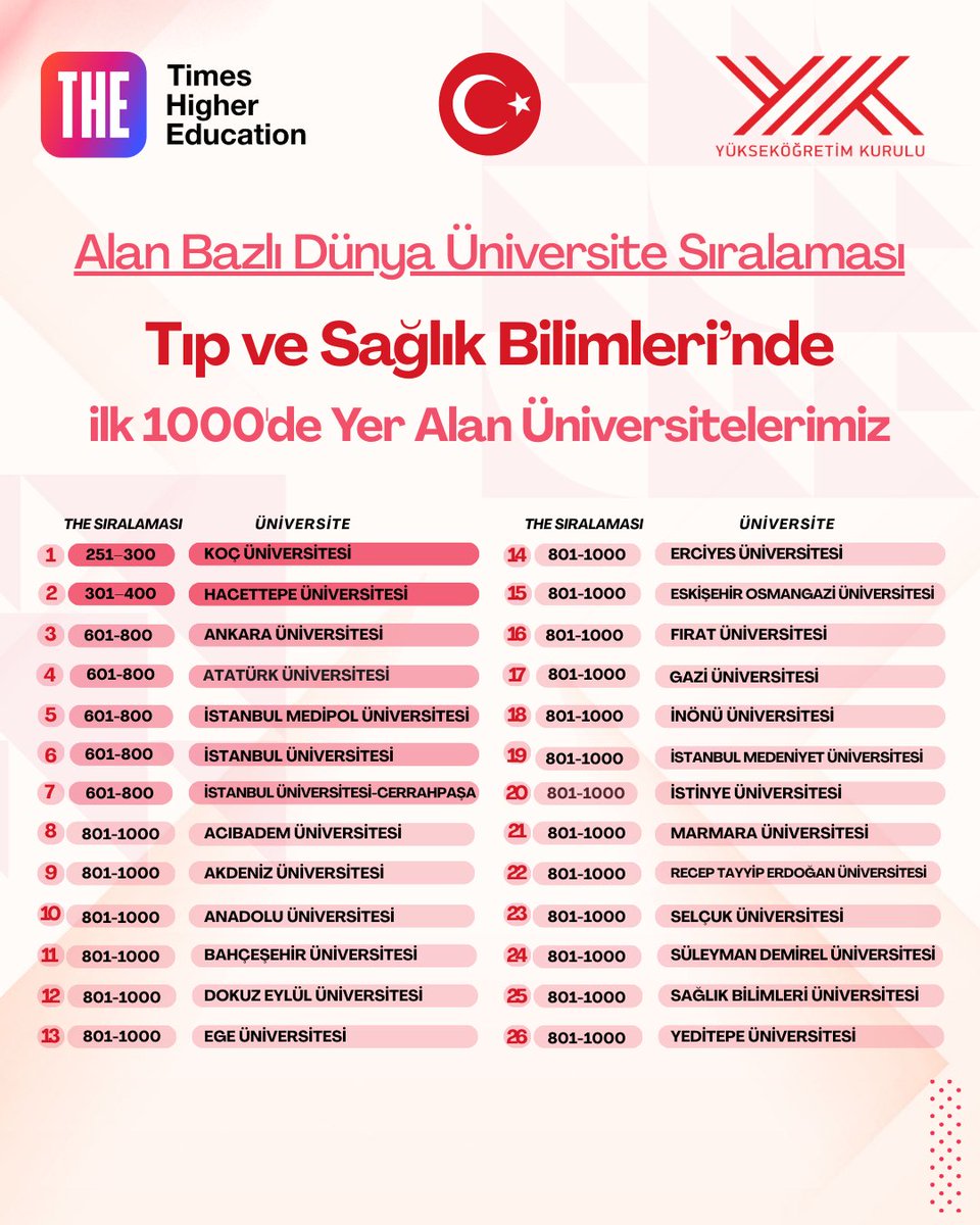 Erol Özvar tweet media