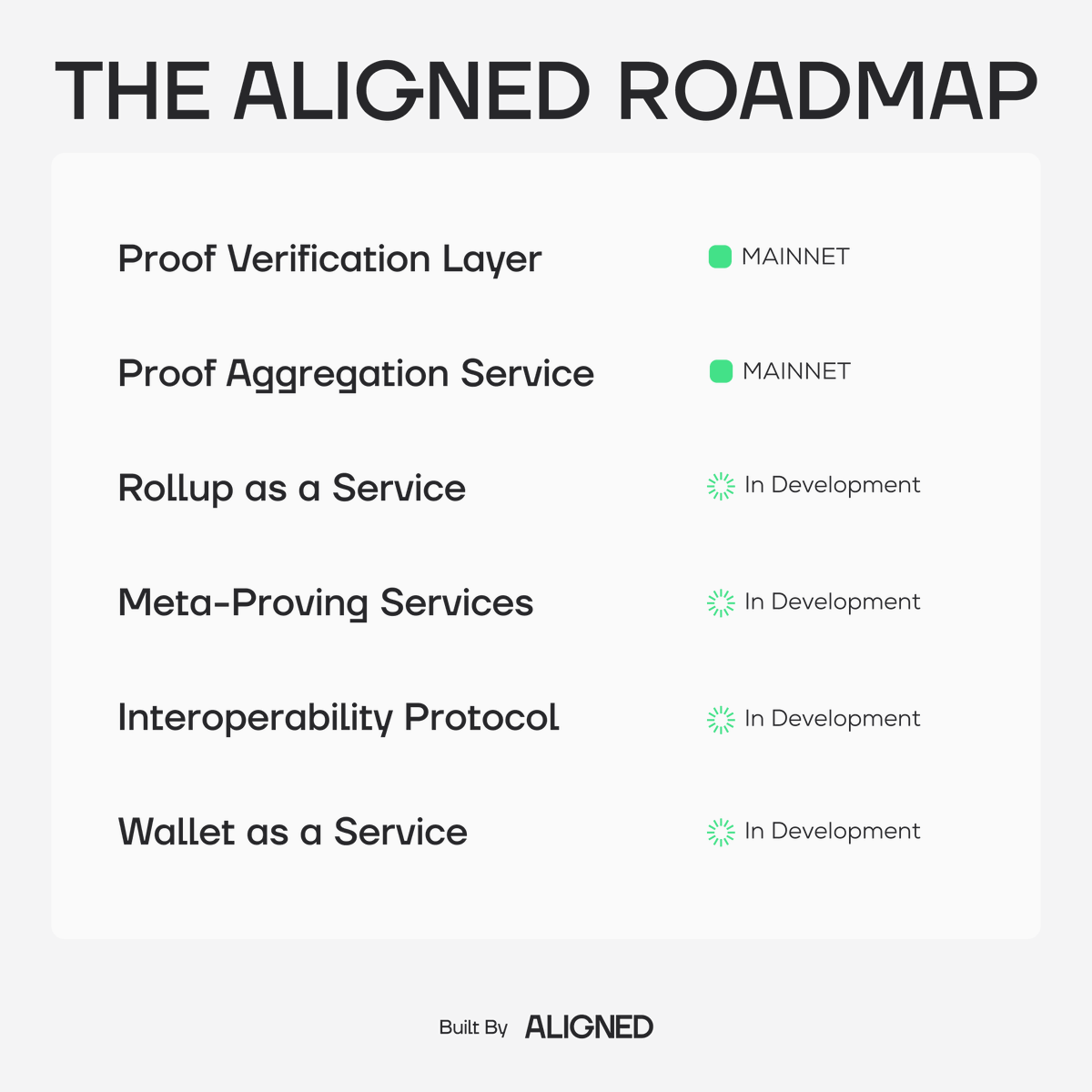 Aligned (@alignedlayer) / Posts / X