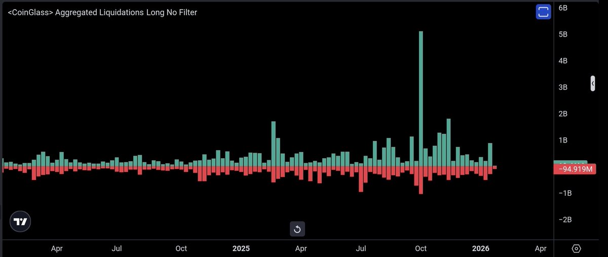 There is still no answer for what happened on the 10/10 liquidation event in crypto?

#Altcoins market cap OTHERS fell 54% in 1 day.

20-100 billion USD in total liquidation.

What happened? Why is nobody taking responsibility?