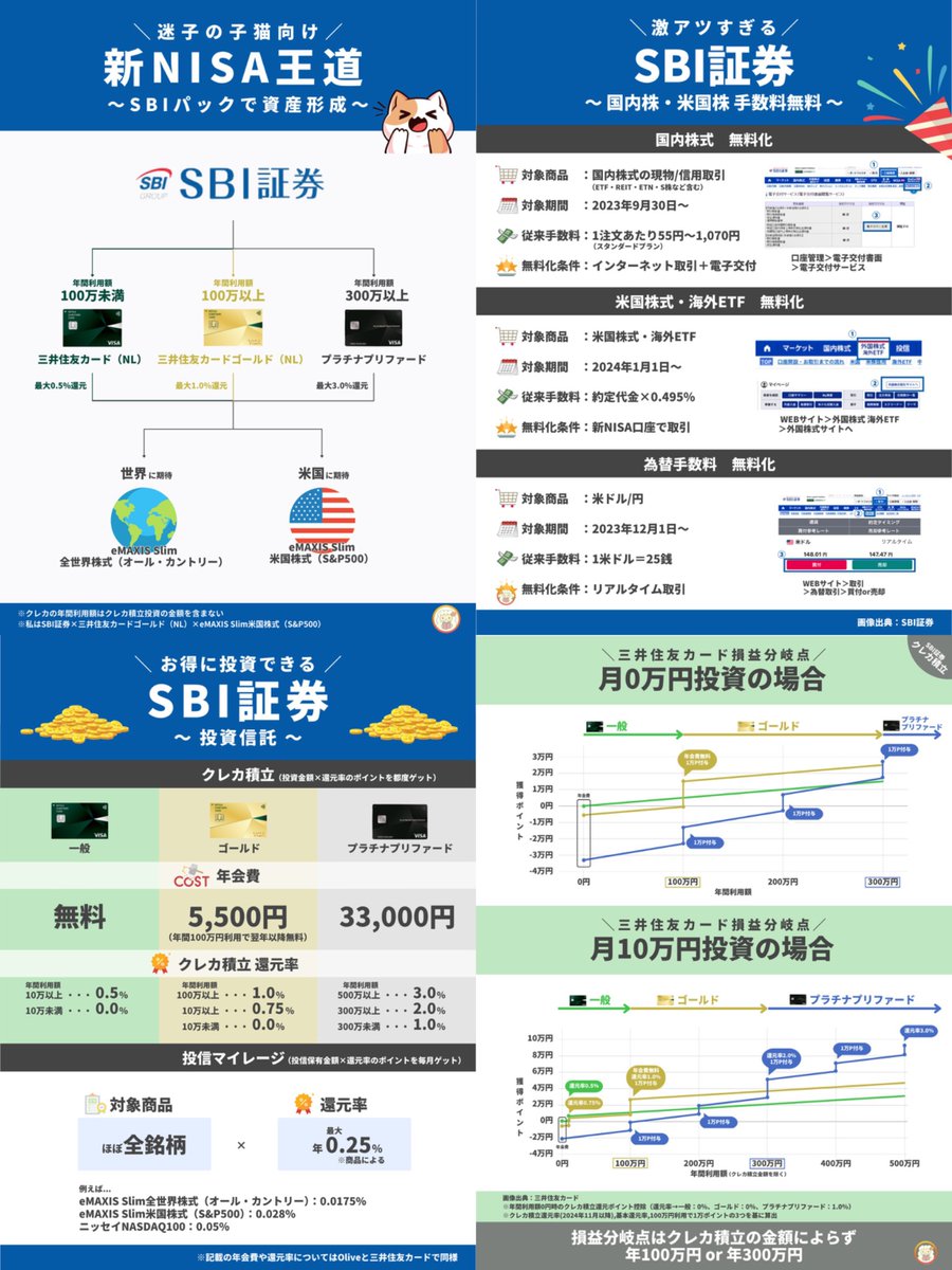 新NISA3年目にして動き出す伸び代さんへ