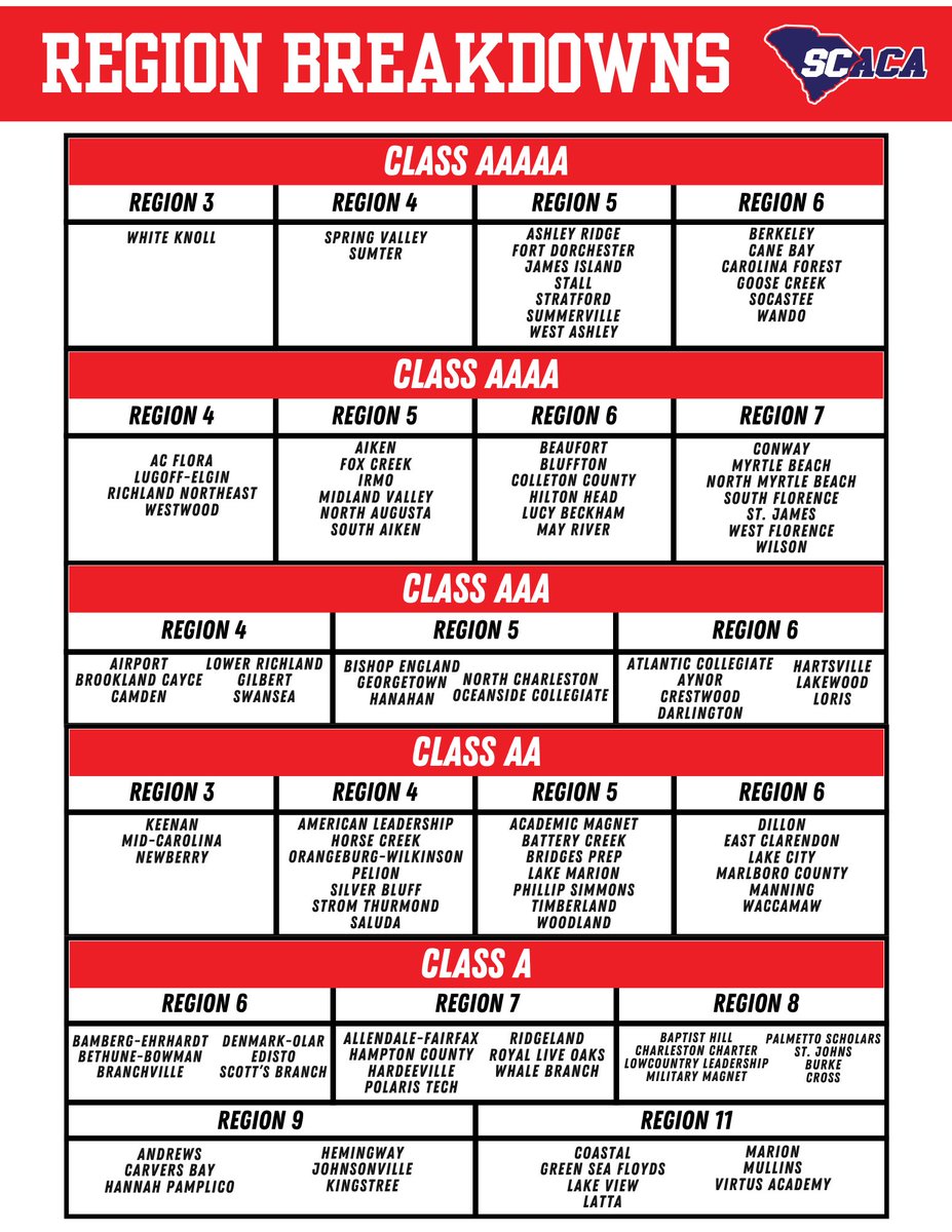 South Carolina Athletic Coaches Association tweet media