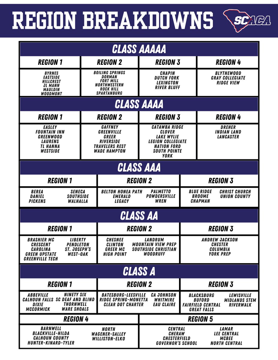 South Carolina Athletic Coaches Association tweet media