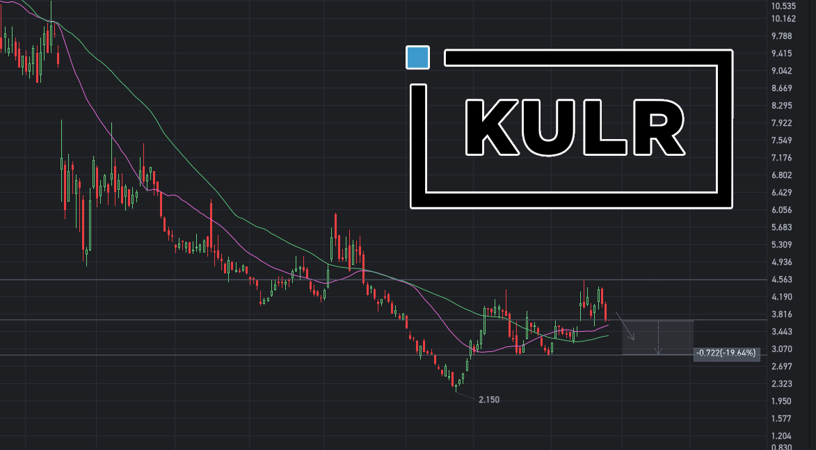 $KULR
The bulls are not yet ready for a significant price surge, and the stock price may be at risk of further decline.

The stock may consolidate in the highlighted area next.