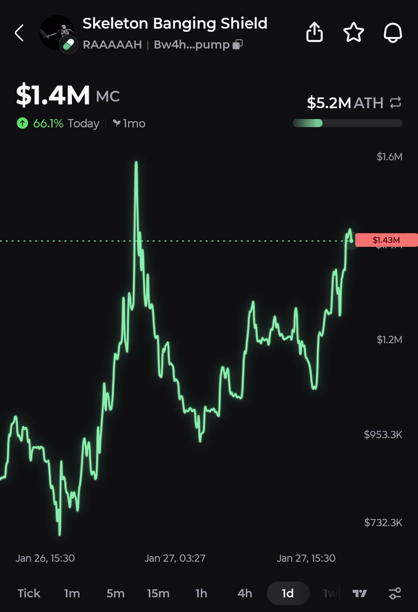 Pump.fun Ecosystem tweet media