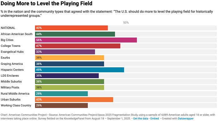 Dante Chinni tweet media