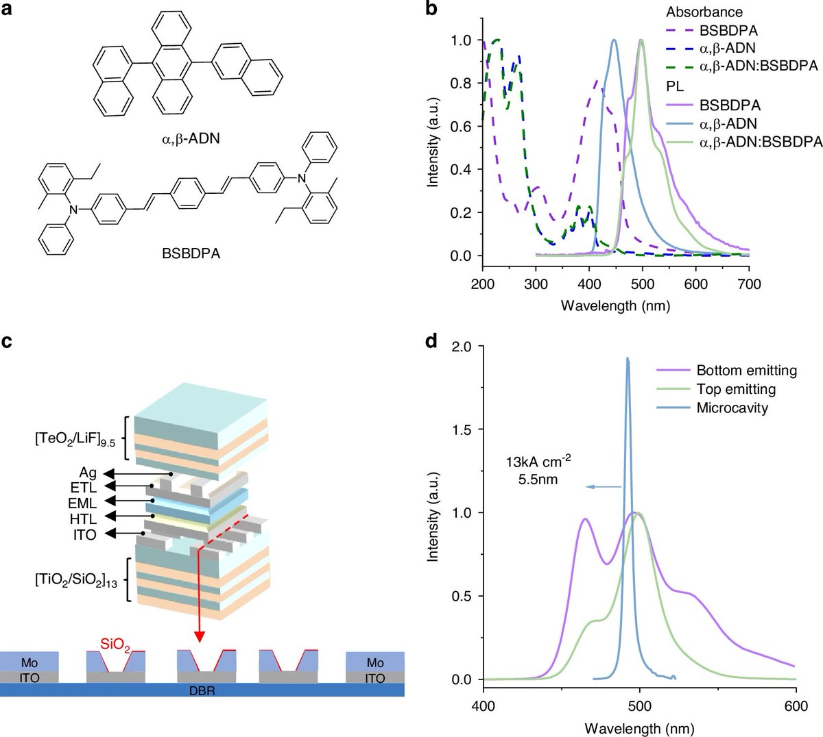 LightSciAppl tweet media