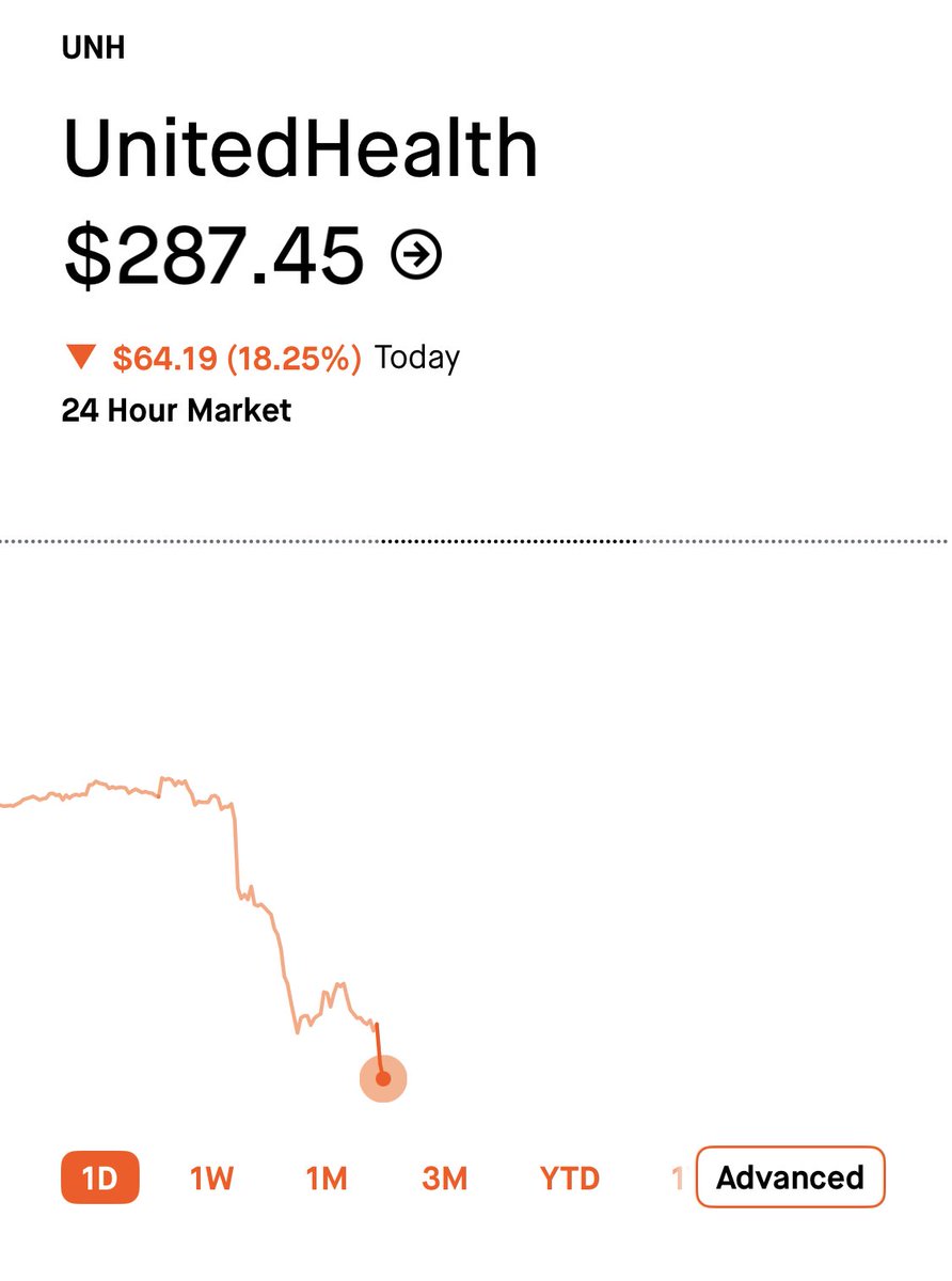 Stocktwits (@Stocktwits) / Posts / X