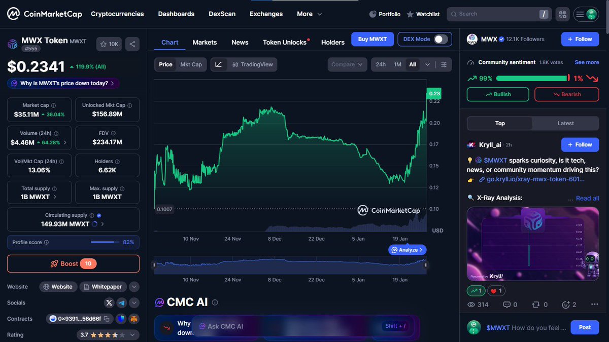 $MWXT just broke a new ATH