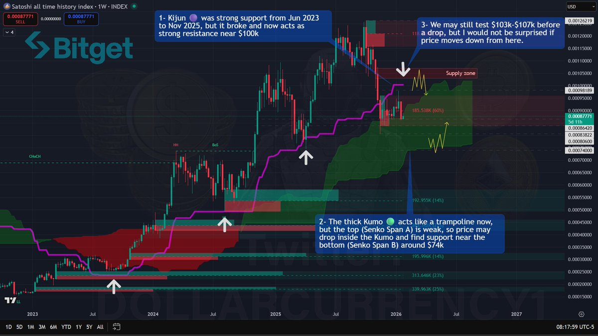 Dollarcurrency21 tweet media
