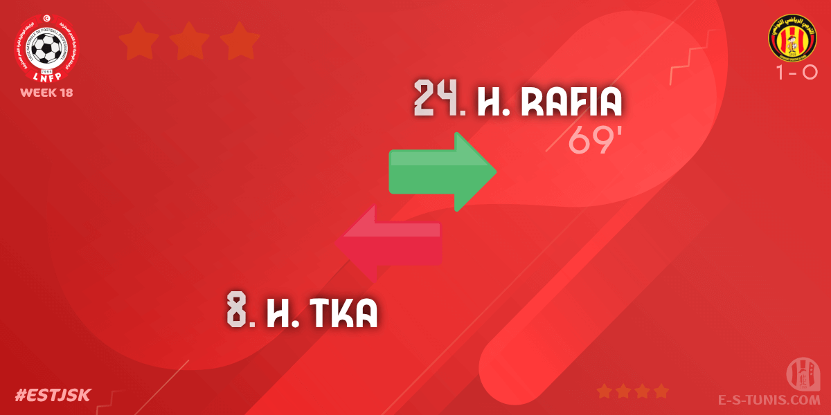 ESTuniscom's tweet photo. ⏱ 77' | #Ligue1Tn🇹🇳 Week 18 #ESTJSK | @ESTuniscom 1⃣-0⃣ #JSKairouan : 🔁 Substitute : H. Rafia IN, H. Tka OUT (EST) / تغيير / Changement https://t.co/7izq4nO6XY