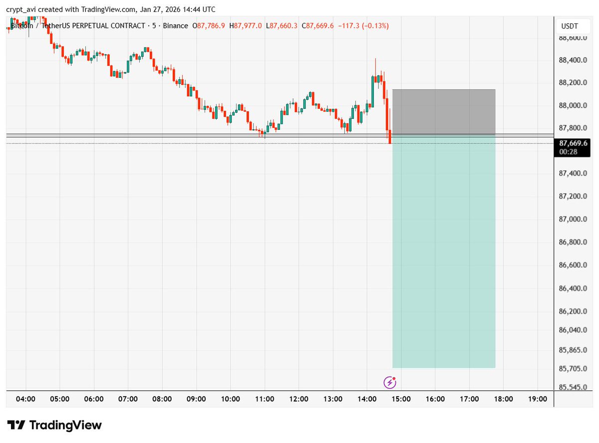 Btc Short Scalping 📉 #BTCUSDT #crypto #Binance
