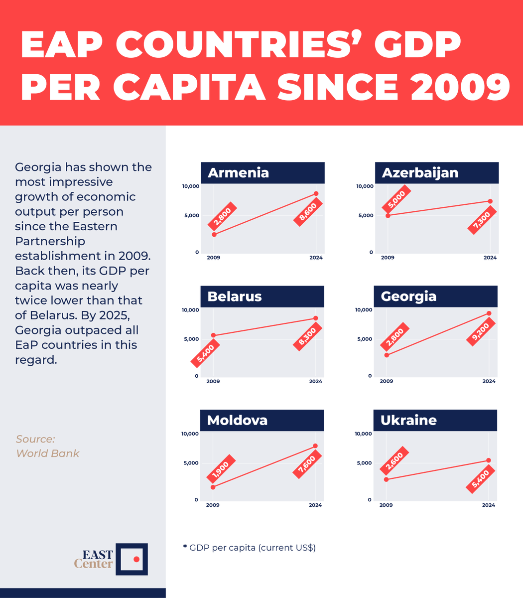 EAST Center tweet media