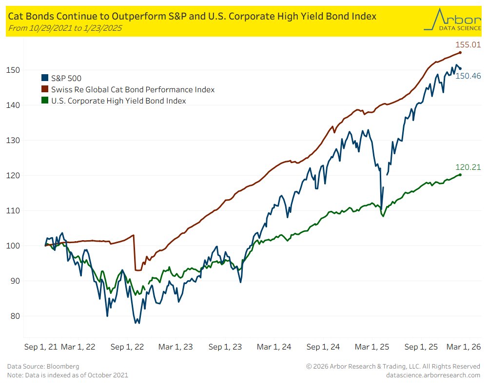 Arbor Data Science tweet media