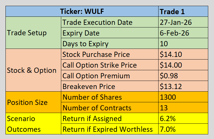 Covered Call Lab | Income via Selling Options (@CoveredCallLab) / Posts / X