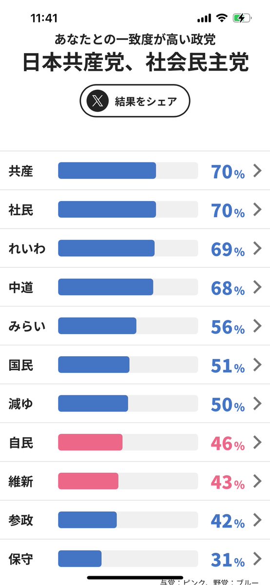 1:순수하게 생각대로
2:일본정치 떡밥 학습 이후