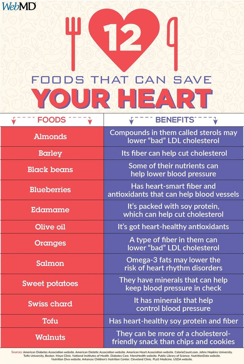 When it comes to heart health, food can be your best medicine. Here are the best foods for your ticker.

wb.md/4i6rJvJ

From WebMD