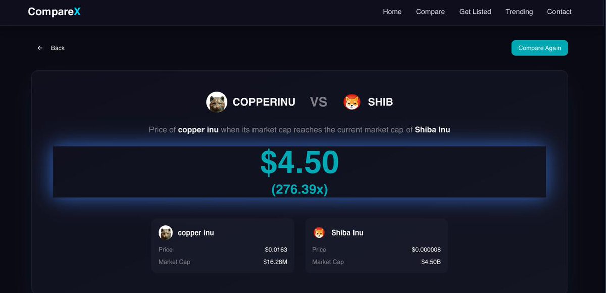 Cryptic_Kido's tweet photo. @himgajria 🤔 What if $COPPERINU flips $SHIB?

On CompareX: it needs 276.39× — that’s a serious moonshot. 🌙

📈 Compare more 👉 https://t.co/jSpUwWPF6Y https://t.co/kFNdTe3Dhu