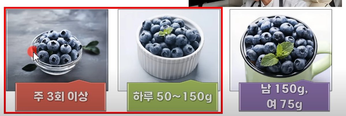 ShonerStyle's tweet image. 블루베리 꼭 드세요. 자주 드세요. 냉동 블루베리도 괜찮아요!
식사 시 혈당 오르는거 낮춰 줍니다.

&amp;lt;블루베리를 포함한 베리류 효능&amp;gt; 
1) 몸에 안좋은 LDL 콜레스테롤 낮춰줌
=&amp;gt; 혈압/혈당/비만도/당화혈핵소도 낮춰줌
2) 눈 건강, 치매 예방, 항암 효과

섭취 방법은 짤방 참고

출처: 닥터딩요님…