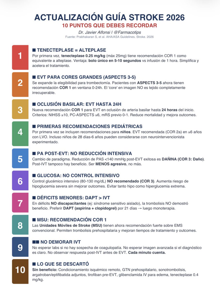 farmacotips's tweet image. ACTUALÍZATE: 10 puntos de la guías de manejo de stroke 2026 que debes conocer. 🤓