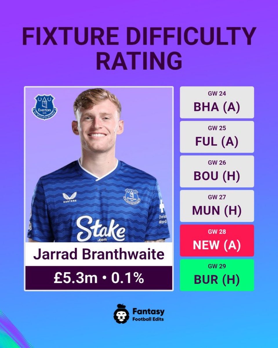 Mohamed 🇲🇦 tweet media