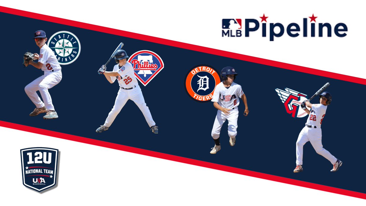 USABaseball12U's tweet image. 12U Alums in the MLB Pipeline Top 💯 

No. 9⃣ Colt Emerson (@Mariners)
No. 2⃣3⃣ Aidan Miller (@Phillies)
No. 3⃣5⃣ Bryce Rainer (@tigers)
No. 8⃣9⃣ Ralphy Velazquez (@CleGuardians) 

#ForGlory🇺🇸