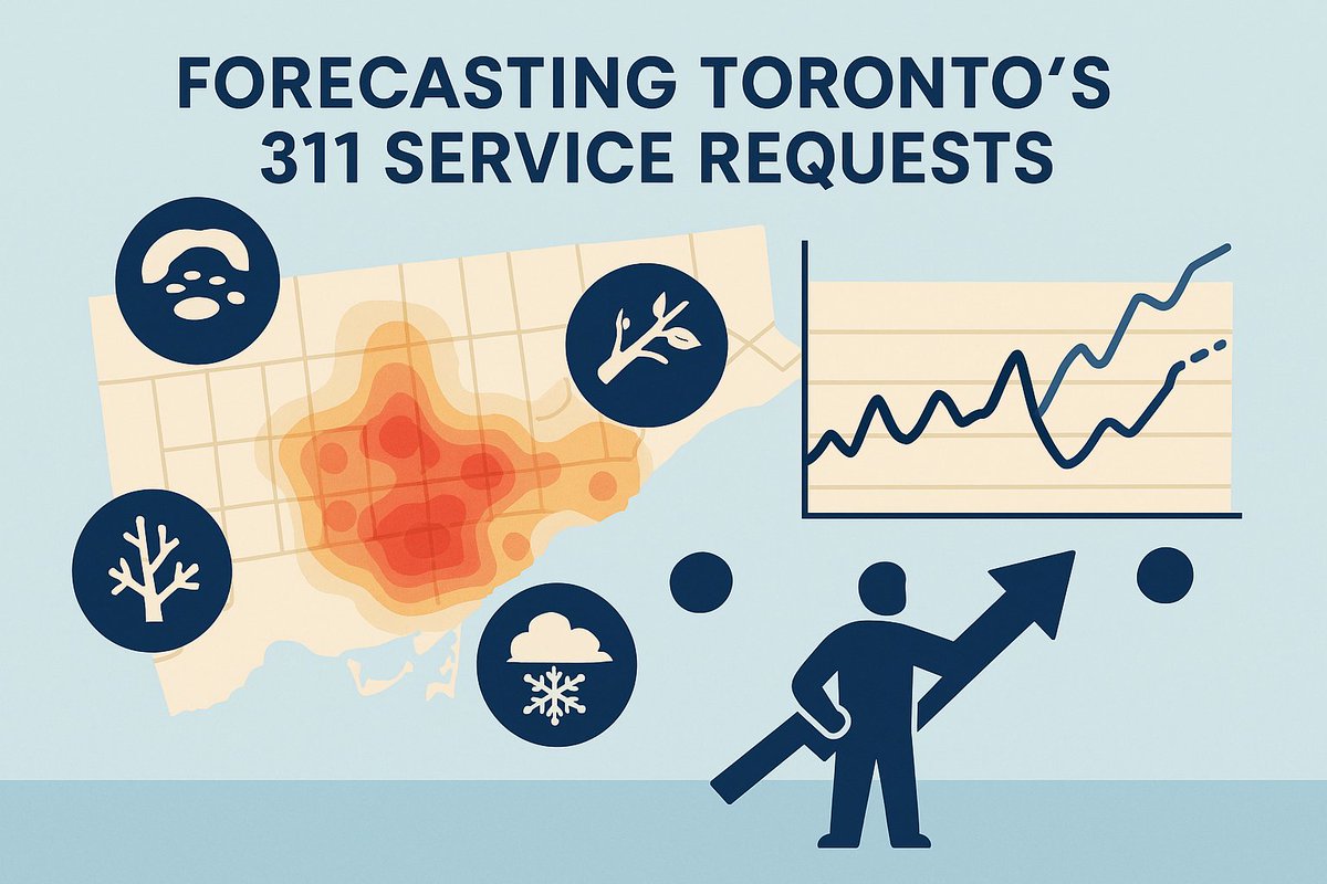 Open_TO's tweet image. #GuestPost: Forecasting 311 Service Requests

A great read from our friend Rahul on how predictive models can help Toronto plan ahead. Have your own #toronto #opendata modelling project? Share it with us!