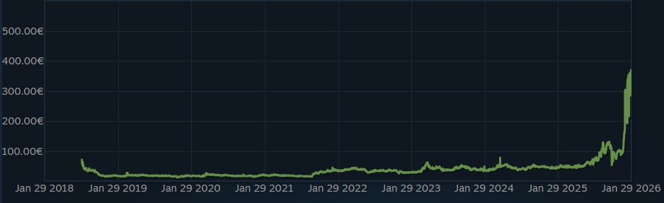 guess the item in CS2