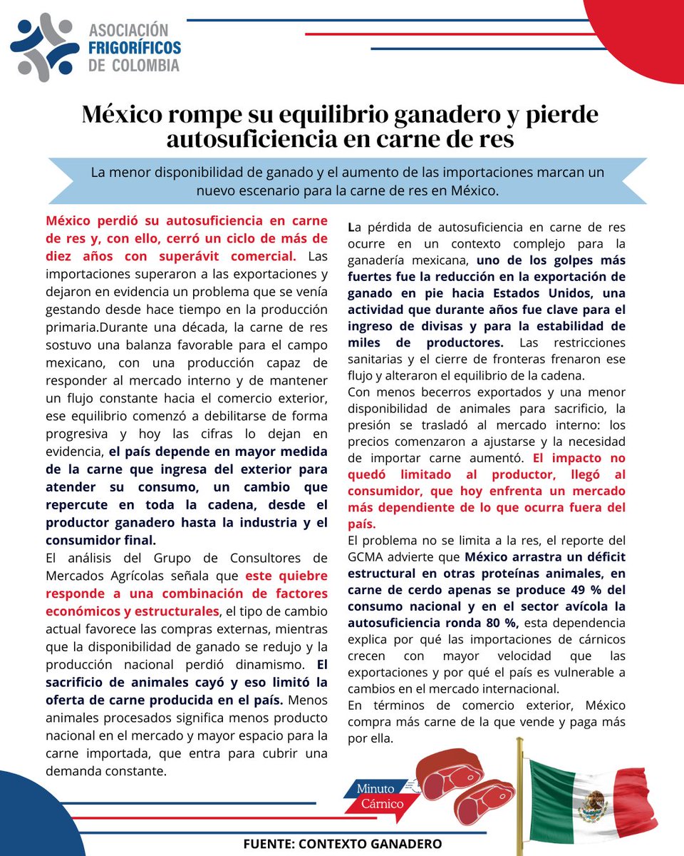 Asofrigorificos's tweet image. México enfrenta una crisis de ganado, esto no es un problema de ahora, ya se viene gestando hace varios años.