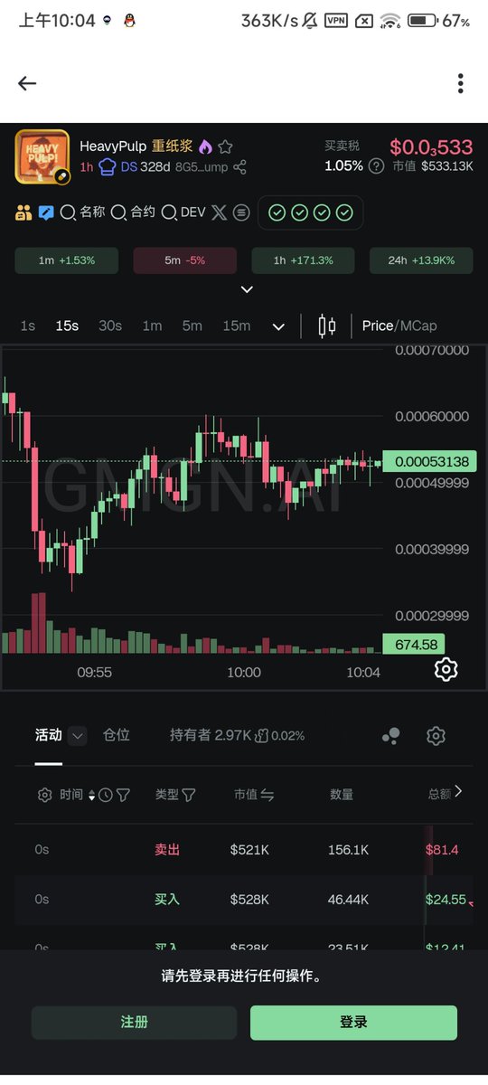 大表哥 | 链上金狗 tweet media