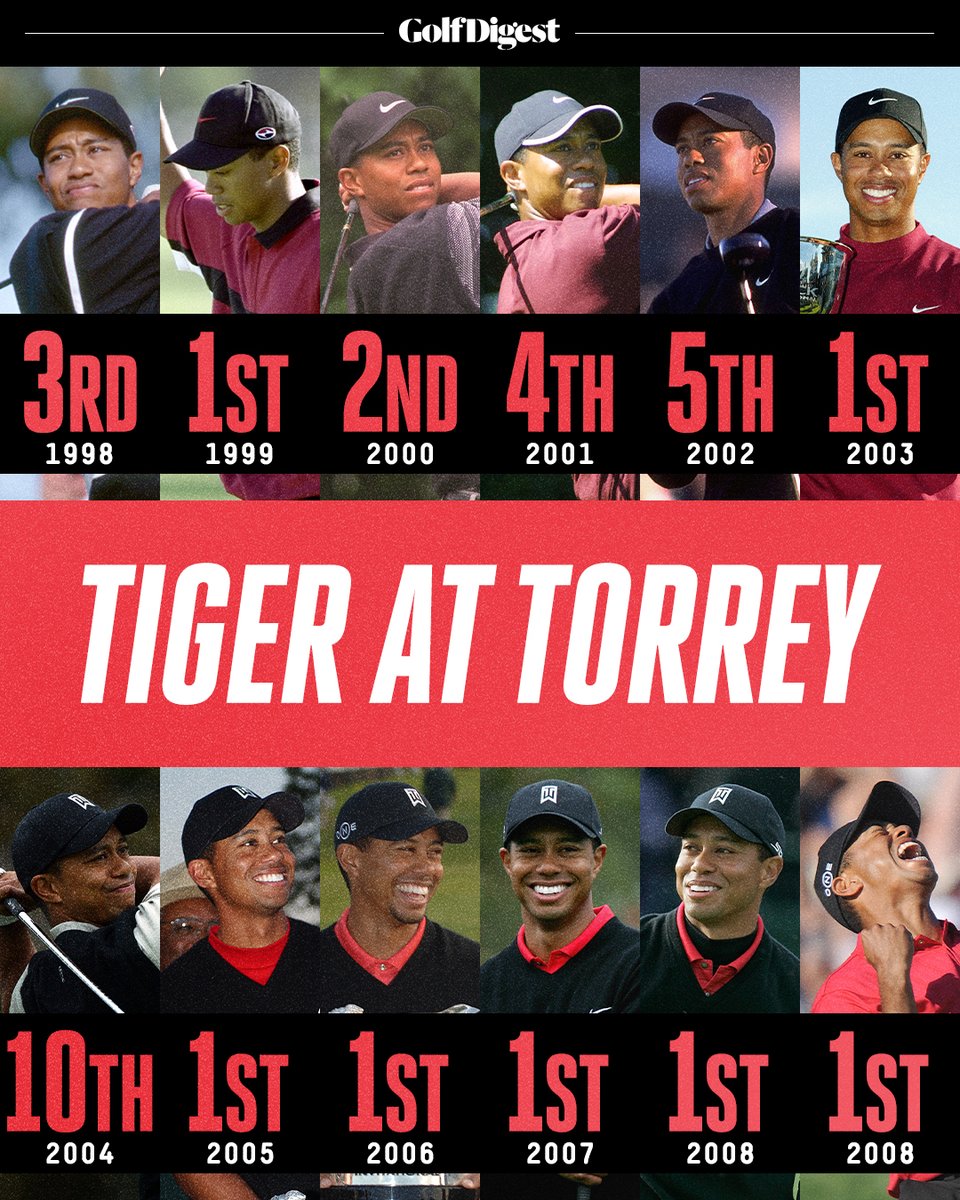 No one dominated Torrey Pines quite like Tiger. 🐐