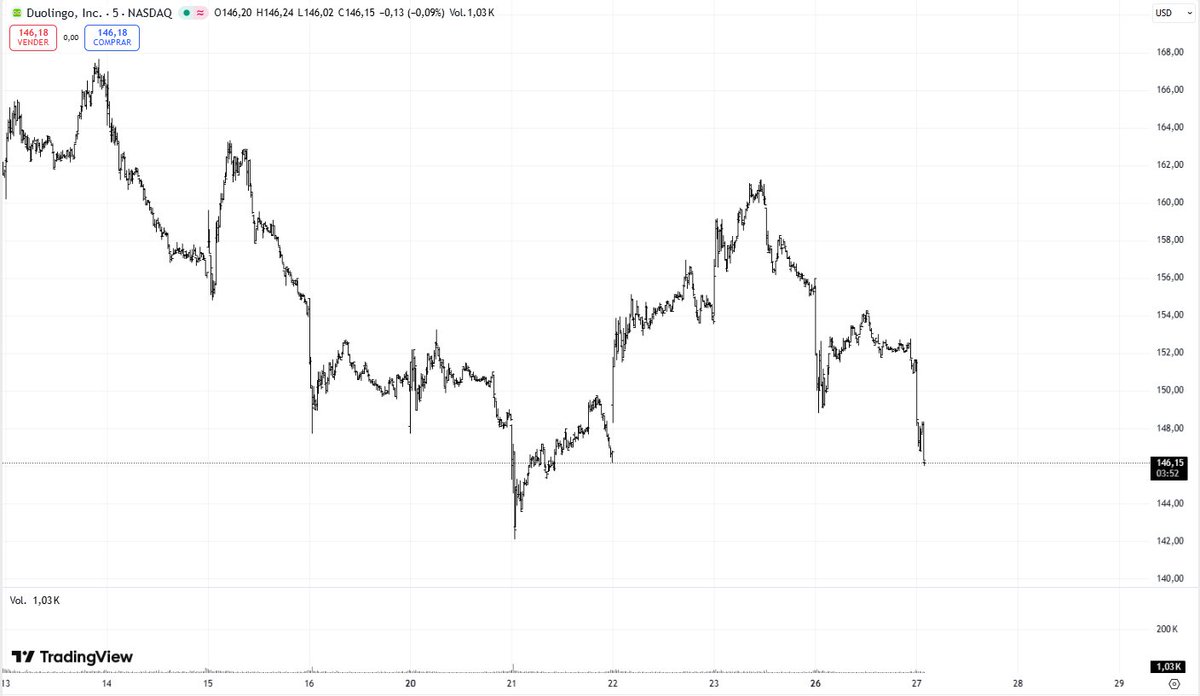 Solana podría llegar a 300$ impulsado por sentimiento alcista (28) 사진