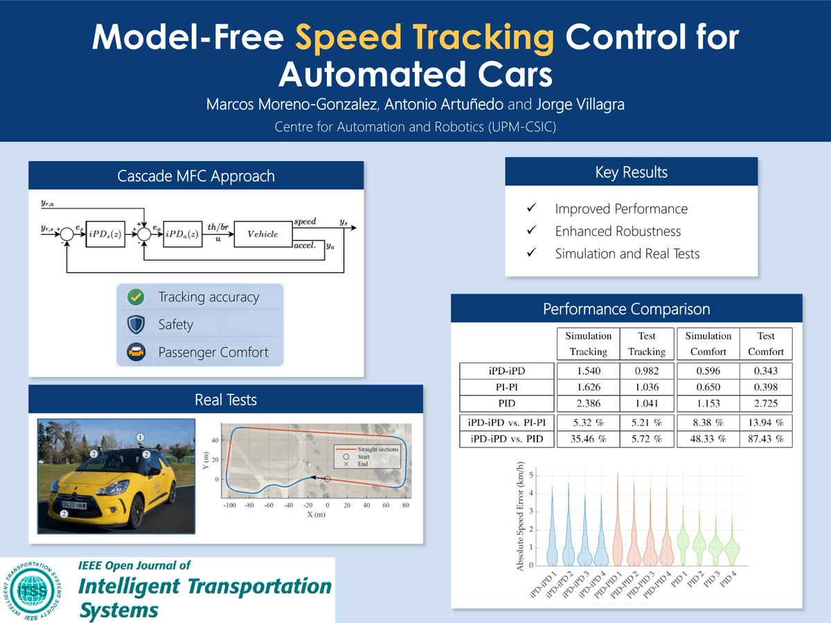 Programa AUTOPIA tweet media