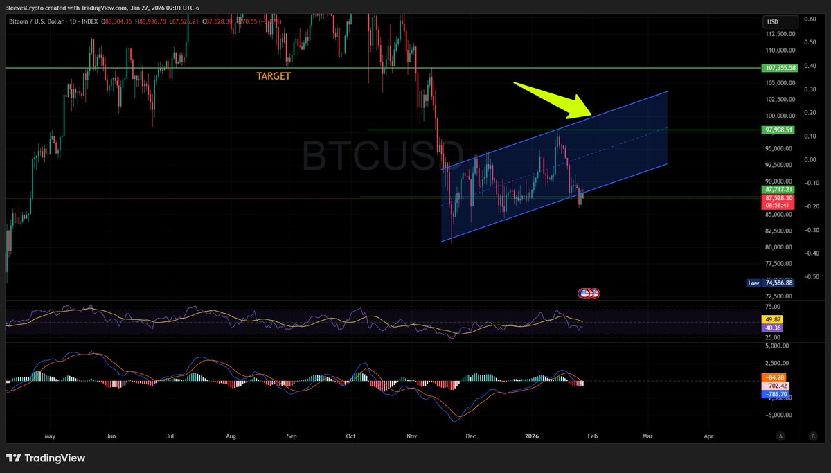 ₿leeves Official (@BleevesCrypto) / Posts / X