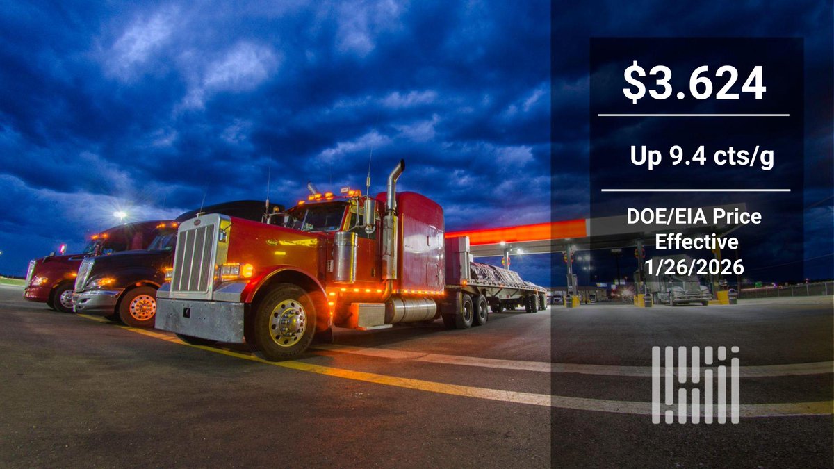 The eight straight weeks of declines in the DOE/EIA average retail #diesel price seem like a long time ago. With this increase, the price has added back 16.5 cts/g since that downward slide concluded. Geopolitical concerns and the deep freeze are driving oil prices higher.
