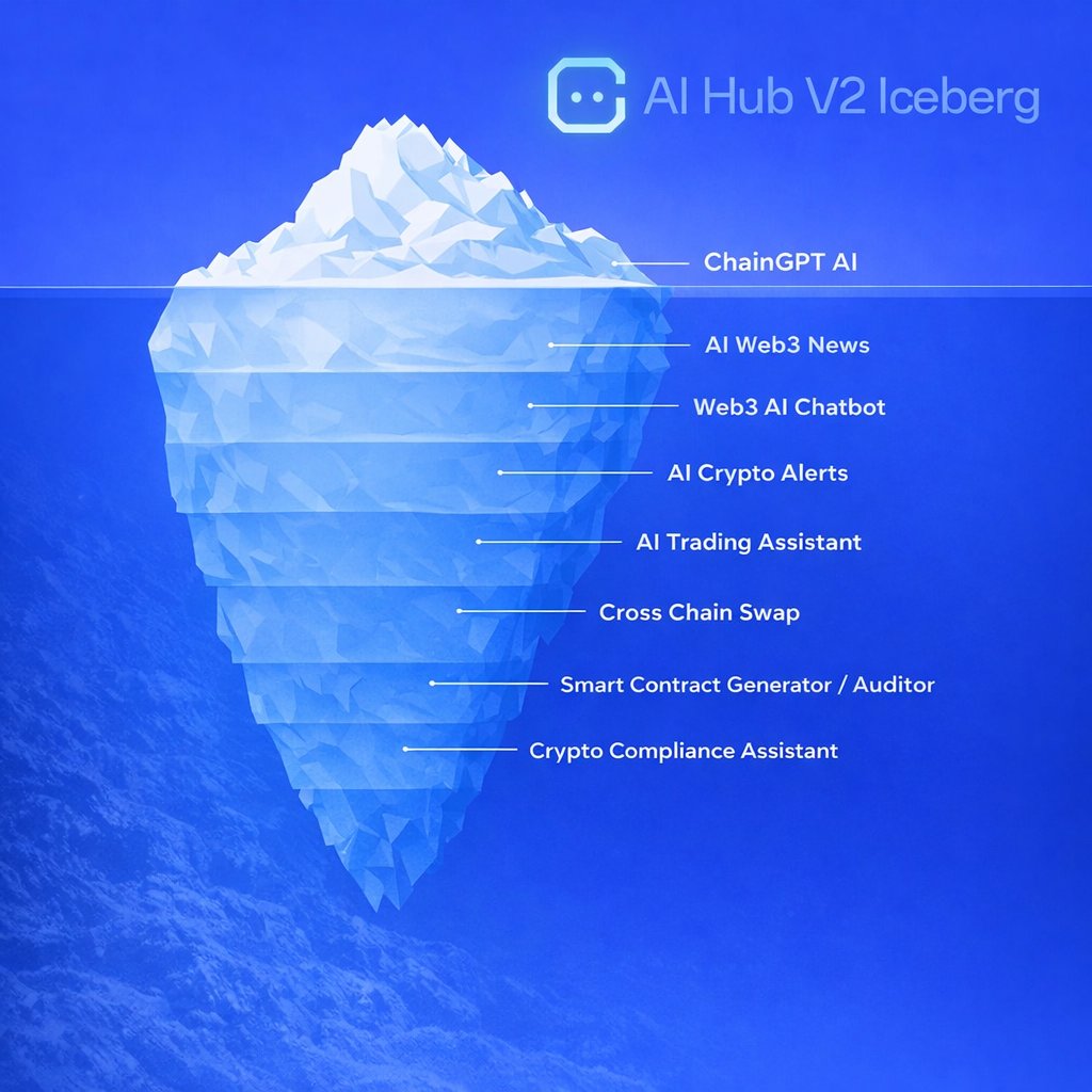 🧊 AI Hub V2 Iceberg Theory Explained 🧊 Surface — ChainGPT AI Unified Web3  intelligence ChainGPT AI brings together tools designed for traders,  researchers, builders, and teams operating in fast moving crypto