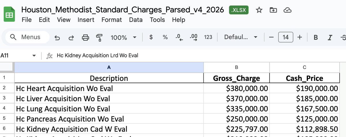 MaryBowdenMD's tweet image. Harvesting organs is big business for hospitals.  

Cancer is #1, transplants are #2.
