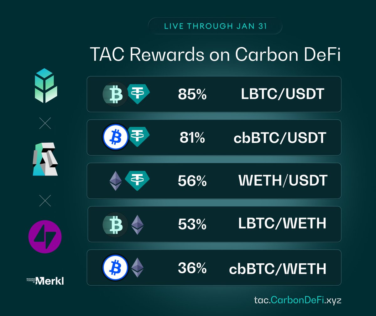 Bancor (@Bancor) / Posts / X