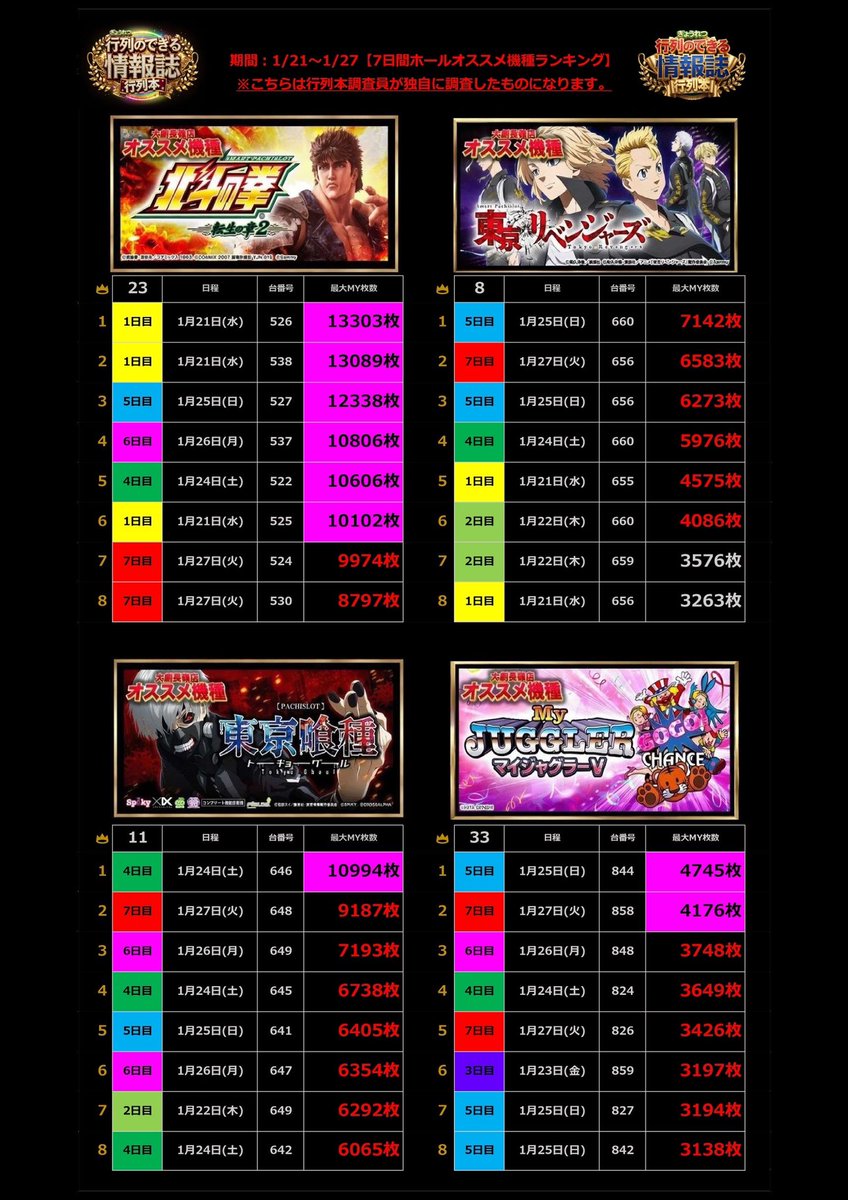 🌈行列本🪙 (@gyouretsu777) / Posts / X