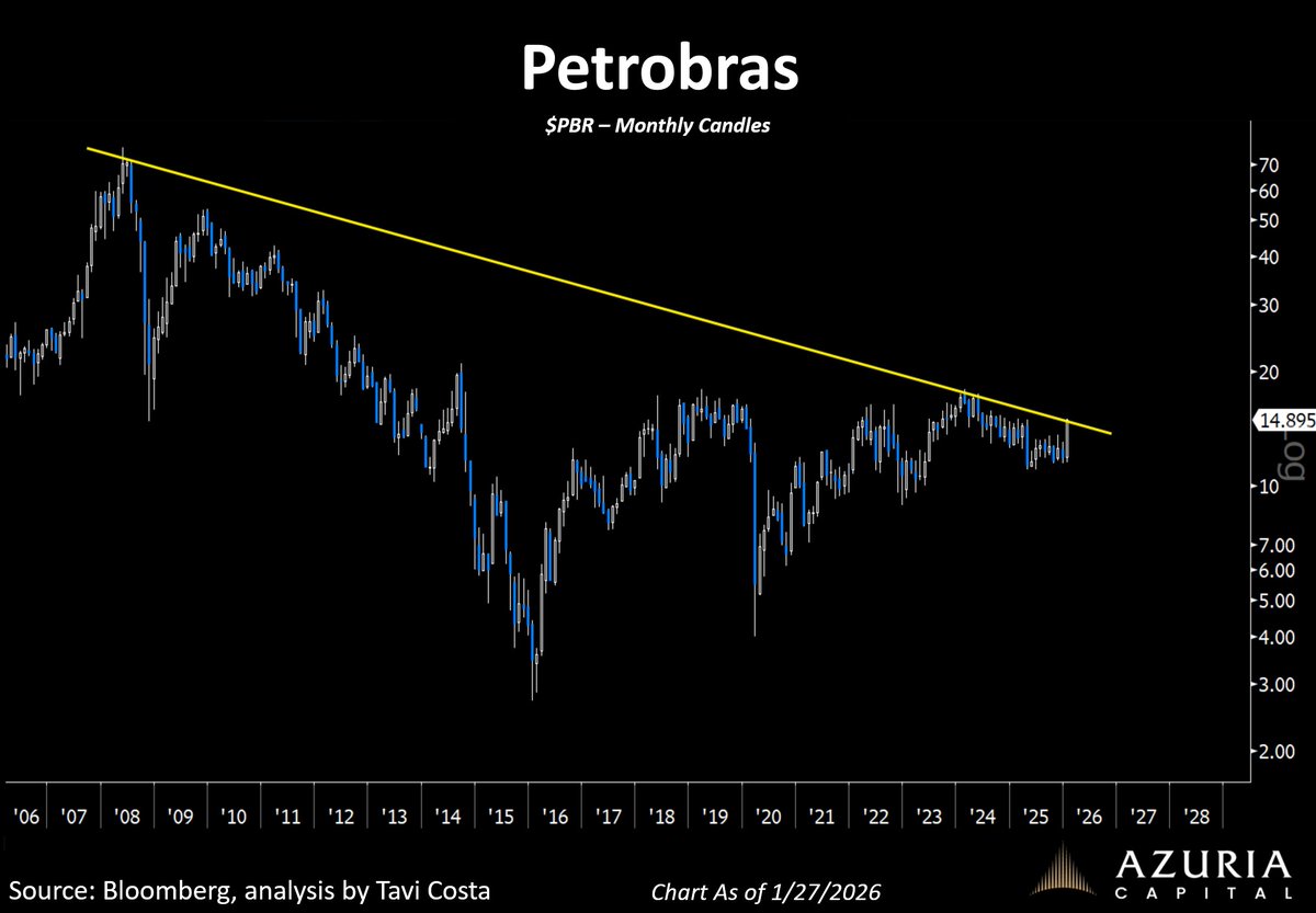Otavio (Tavi) Costa tweet media